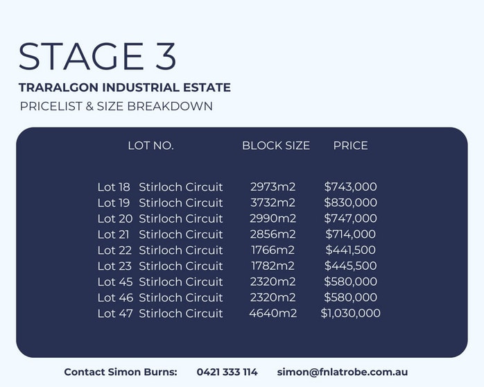Click to view all images Stage 3 Stirloch Circuit Traralgon VIC 3844 - Image 1