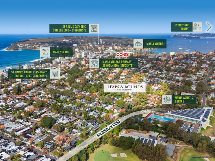 Shop & Retail commercial property sold at Leaps & Bounds Preschool, 45 Pacific Parade Manly NSW 2095