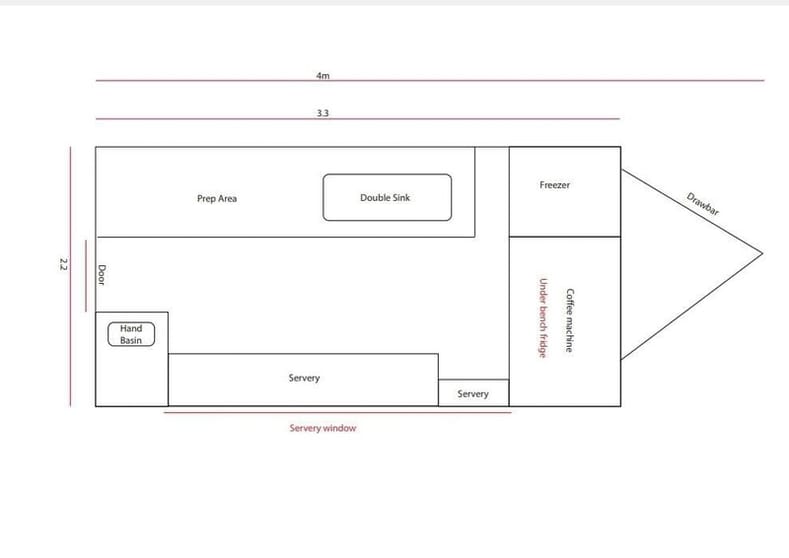 Established Events Coffee Trailer Proven Festival & Exhibition Business Established Events Coffee Trailer Proven Festival & Exhibition Business
