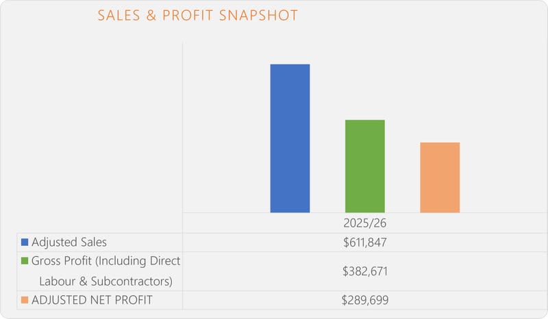 A High-margin Service Business Built On Cash, Trust And Locked-in Supply A High-margin Service Business Built On Cash, Trust And Locked-in Supply
