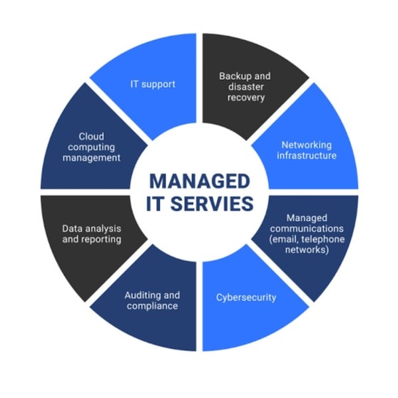 High-Growth Managed IT & Cybersecurity MSP High-Growth Managed IT & Cybersecurity MSP