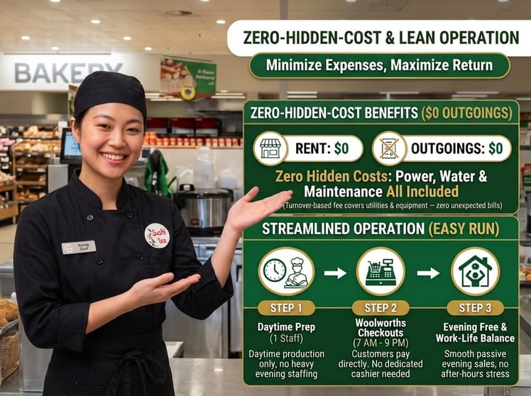 Sushi Franchise Inside Woolworths | Just 8km to Brisbane CBD | Net $3,020/Wk Sushi Franchise Inside Woolworths | Just 8km to Brisbane CBD | Net $3,020/Wk