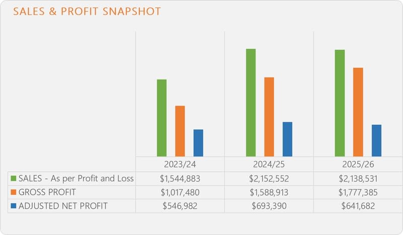 Contract Secured Revenue And Demand That Doesn't Stop Contract Secured Revenue And Demand That Doesn't Stop